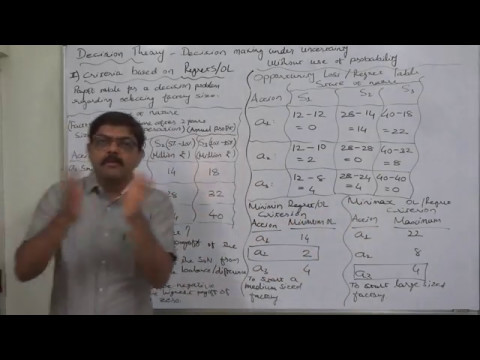Decision Theory - 6 Minimin Regret Principle and Minimax Regret ...