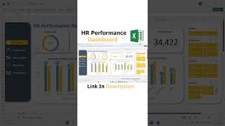 HR Dashboard in Excel | HR Performance & HR Analytics Dashboard (Step-by-Step)