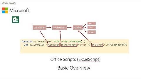 Office Scripts - Quick Start Guide