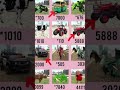 Rupesh Tech Gaming