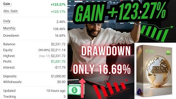 IS New Project EA – Gain +123.27% | AI-Powered BTC Scalper for MT4