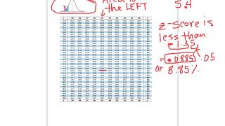 Standard Normal Distribution negative z scores