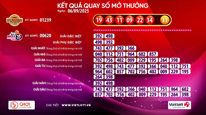 Ngày 06/09/2025 - Quay Thưởng Kết Quả Xổ Số Tự Chọn Power 6/55 và Max3D Pro – Vietlott
