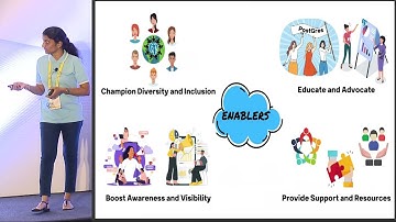 PGConf India 2024 - Lightning talk: The power of Postgres women by Brahmini Merua from OpenSourceDB