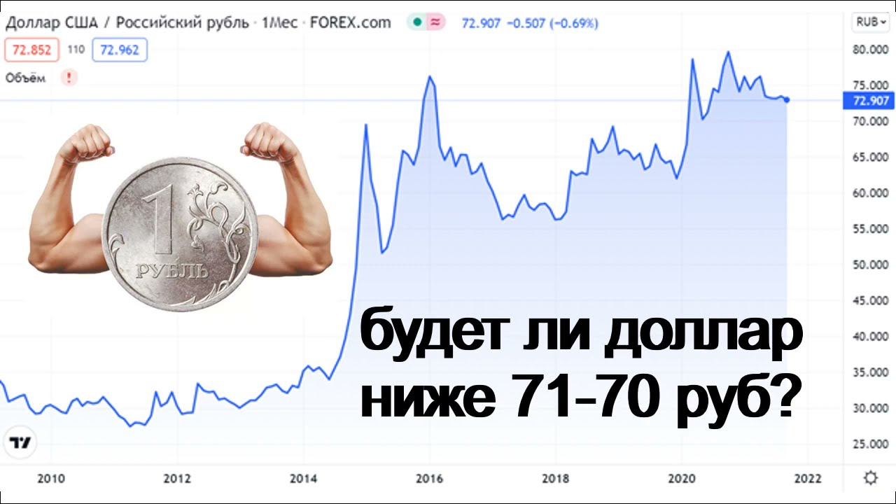 Доллар К Рублю Купить В Спб