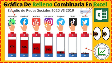 Gráficas con imágenes en Excel ✅✅🔴🔴