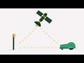 How Belrobotics GPS RTK works - AMS Robotics