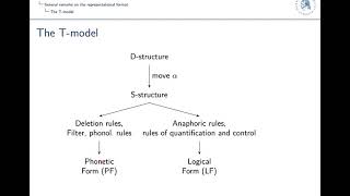 Grammatical theory: Session 4: Government & Binding: Basic assumptions