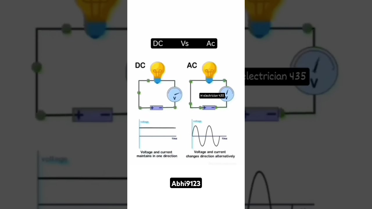 AC Vs DC The Shocking Difference Explained AlternatingCurrent DirectCurrent Electrical Reels