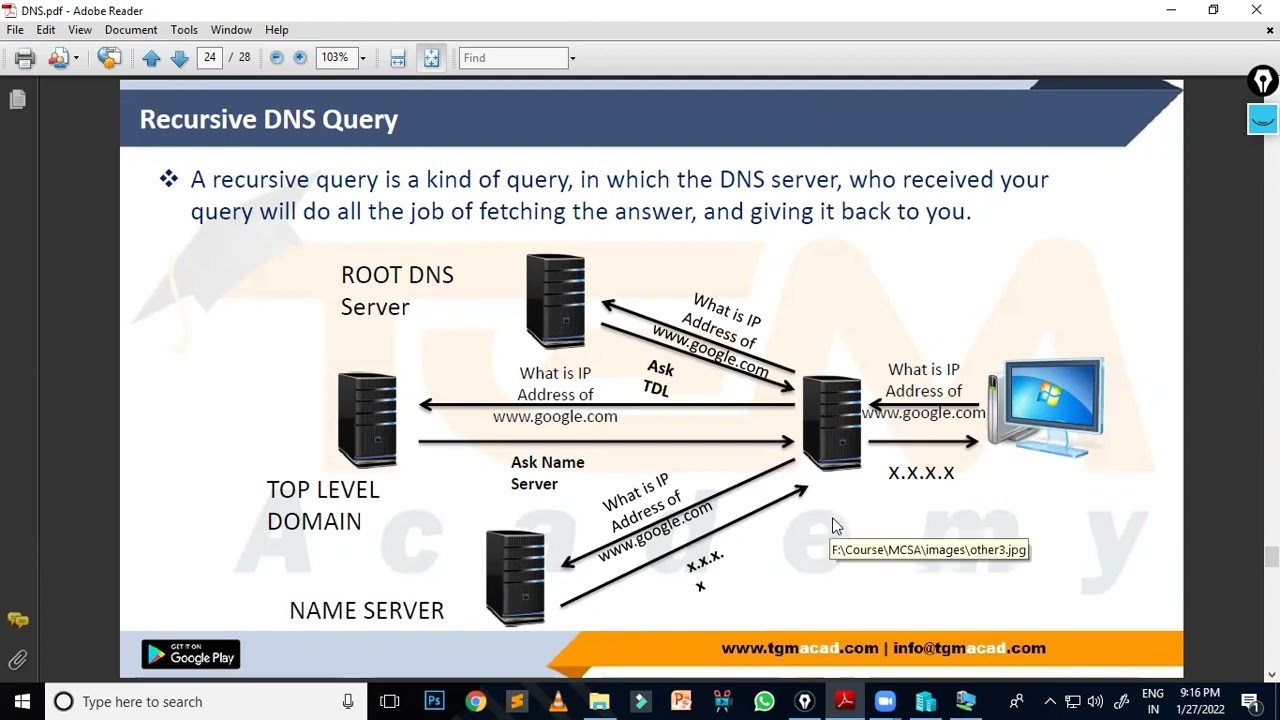 ❤❤Recursive Query & Non Recursive Query in DNS❤❤❤❤❤❤❤❤❤❤