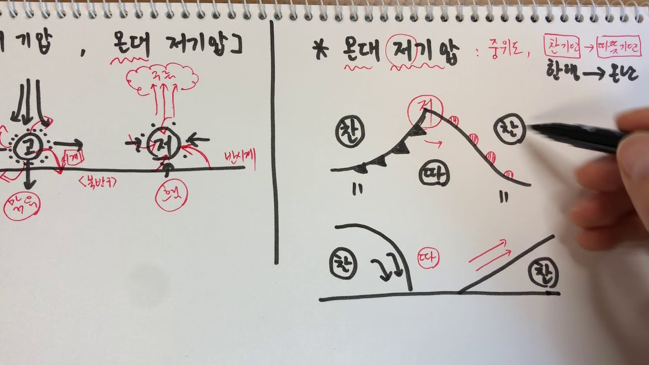 [중3][2단원] - 기압과 바람 //고기압, 저기압, 온대 저기압