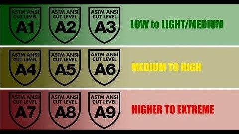 What are the levels of cut resistant gloves?