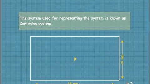 NCERT CBSE Class 9 Maths Chapter 3 Coordinate Geometry Part 1