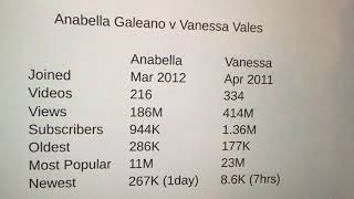 Anabella Galeano Stats