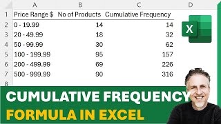 Cumulative Frequency Formula in Excel | Create a Cumulative Frequency Distribution Table