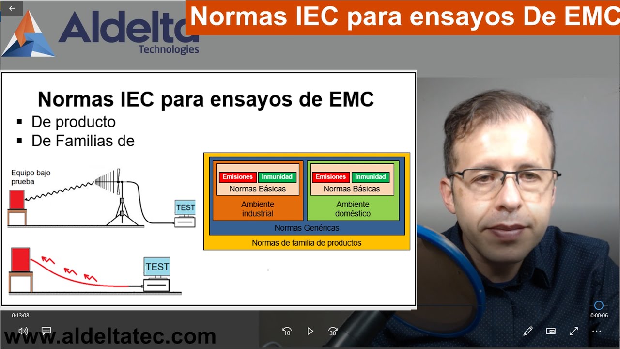 Normas IEC para Ensayos de EMC Parte2