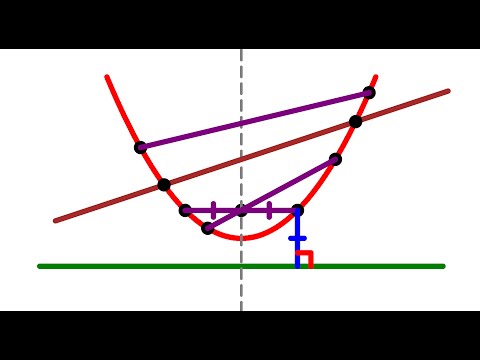 Parabola geometry: chords, focal chords, latus rectum, secant lines | Conic sections | 1