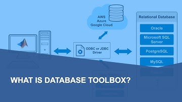 What Is Database Toolbox?