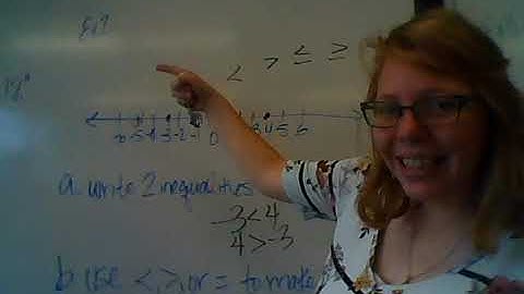 2.1 Integers and Absolute Value