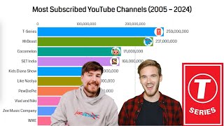 Most subscribed YouTube Channels (2005 - 2024)