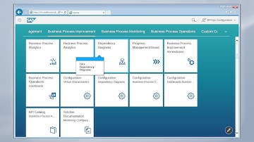 Dependency Diagrams in Business Process Improvement