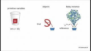 ics111 Lecture 4 OOP Classes Objects
