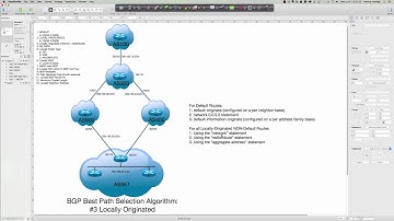 The BGP Best Path Selection Algorithm #3: Local Orig. (Default & Non-Default Routes) - 07042016