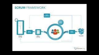 Scrum Master Course 4  - Scrum Artifacts & Scrum Events