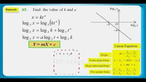 HKDSE Practice Maths Core Paper 2 Q37: Logarithm 、Exponential Function Transformation
