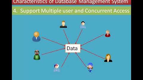 2/8 Chapter 11 Database Concepts
