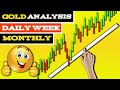 Gold Analysis Monthly /weekly /daily H4