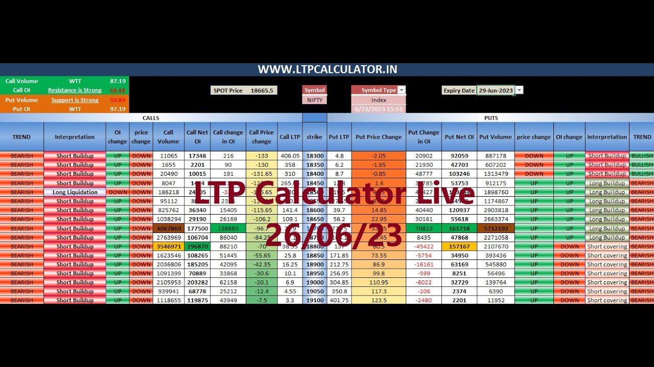 Free LTP Calculator Live for Nifty 26/06/2023 LTP Calculator Nifty