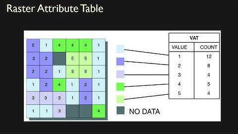 Raster lecture: Part 2