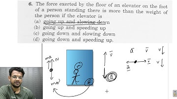 HC Verma chapter 5 newtons laws of motion objective 2 question 6