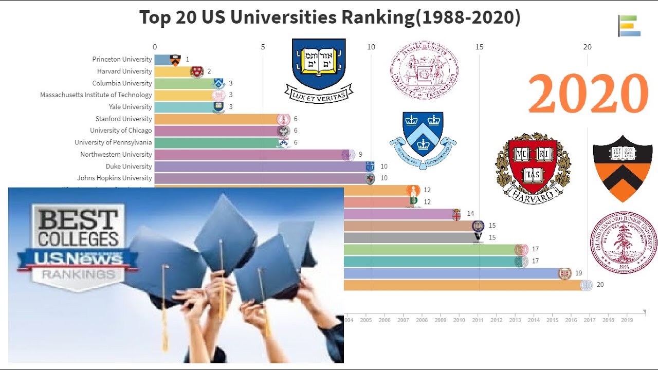 Ranking 20. Мировой рейтинг университетов. Международный рейтинг вузов.