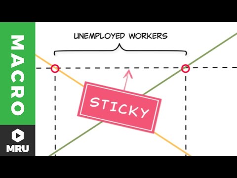 Video: Ano ang cyclical unemployment quizlet?