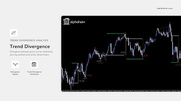 Trend Divergence Analysis within Price Action - alphaheim Indicators for MetaTrader 4 & 5