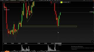 Видео 23.01.20 Теханализ. Кластерный анализ. Футпринт. S&P 500 (Lion Trade) (автор: Lion Trade)