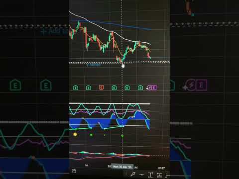 Video preview for 4 STOCKS TO WATCH THIS WEEK π OCTOBER 5 $UBER
