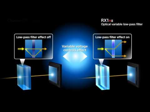New Sony RX1R II: Optical Variable Low Pass Filter