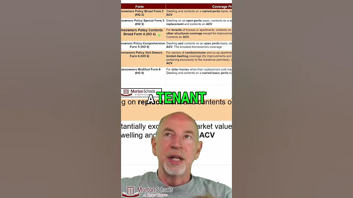 Homeowner Insurance: HO2, HO3, HO5, HO4, HO6 & HO8 Explained