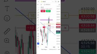 live scalping trade
