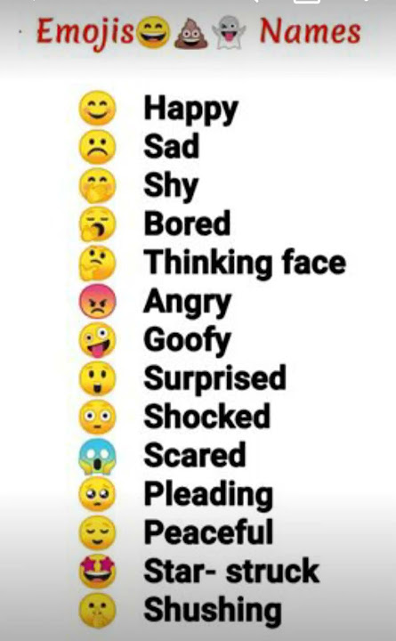 Emojis Names!