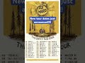 New tour dates just announced!! #musiclife