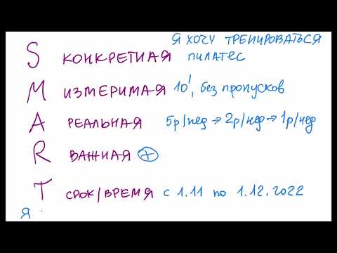 Пример постановки целей