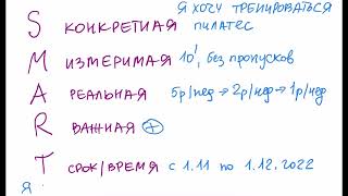 Пример постановки целей по системе SMART
