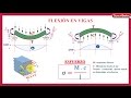 FLEXIÓN EN VIGAS-Calculo de esfuerzos normales(1/2)