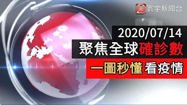 全球確診人數1323萬 死亡57萬 美國單日確診6萬 英國確診數據降｜寰宇新聞 20200714 - 天天要聞