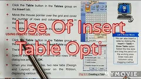 Class 5 || Working With Tables || Creating A Table.