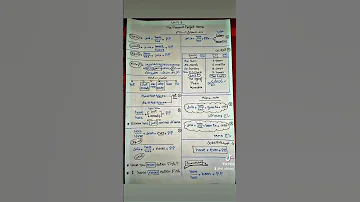 شرح زمن المضارع التام انجليزي جرامر قواعد شرح كلمات انجليزية انجليزي عربي انجليزي للمبتدئين 